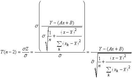 equation