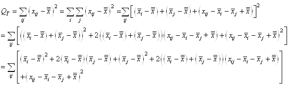 equation