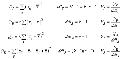equation