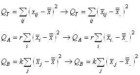equation