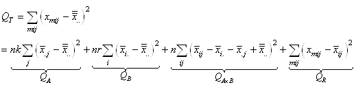 equation