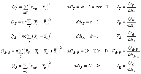 equation