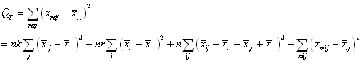 equation