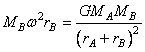 equation