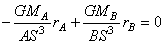 equation