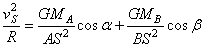 equation