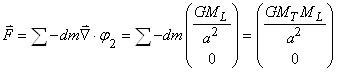 equation