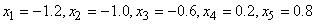 equation