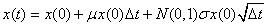 equation