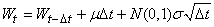 equation