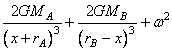 equation