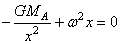 equation