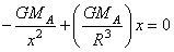equation