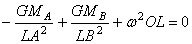 equation