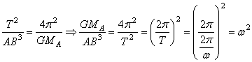 equation