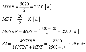 equation