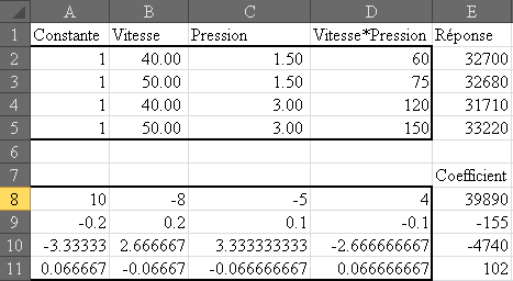 equation