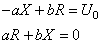 equation
