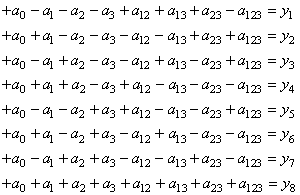 equation