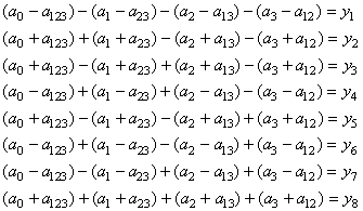 equation