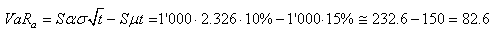 equation