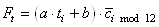 equation