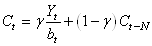 equation