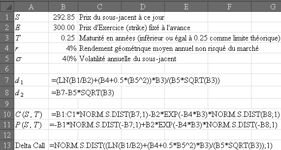 equation