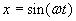 equation