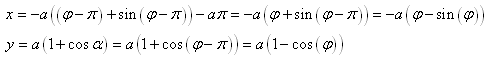 equation