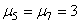 equation