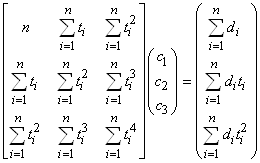 equation