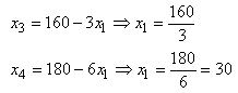 equation