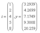 equation
