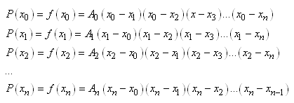 equation